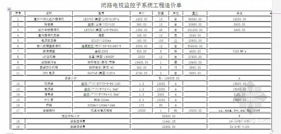 某假日酒店室内外建筑装饰装修及设备设施工程施工合同（附清单）